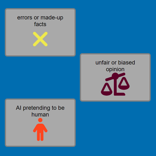 Three buttons with icons representing Accuray, Bias and AI pretending to be human